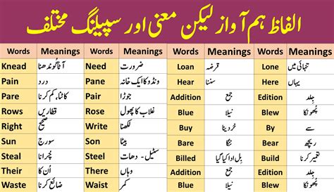 tudor Urdu Meanings.